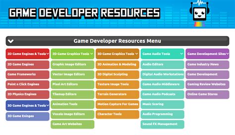 Adult Game Development Tools List *Additional Resources will。